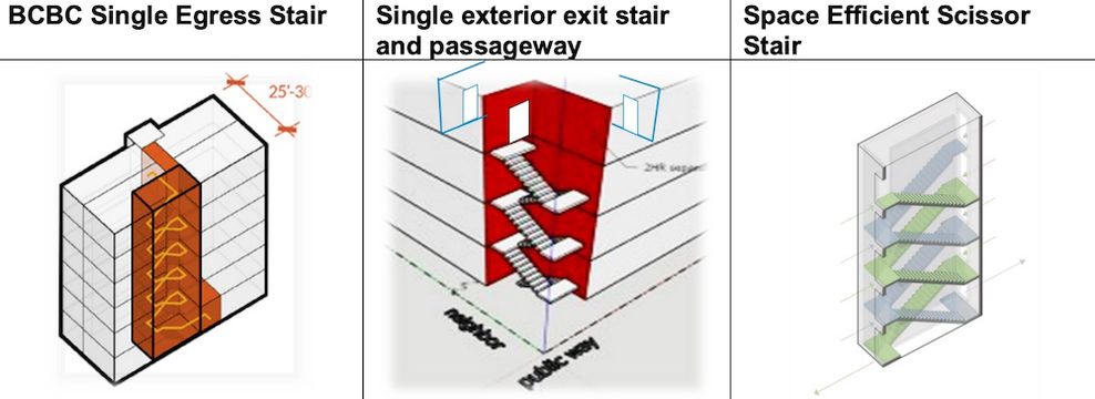 �����������¥�ݺ�ͨ���ռ��Ч¥��