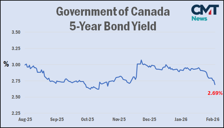5����ծȯ������