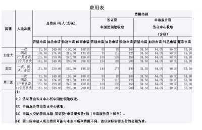 ��һ�¹ۿ�����ͼƬ
 ============== 
